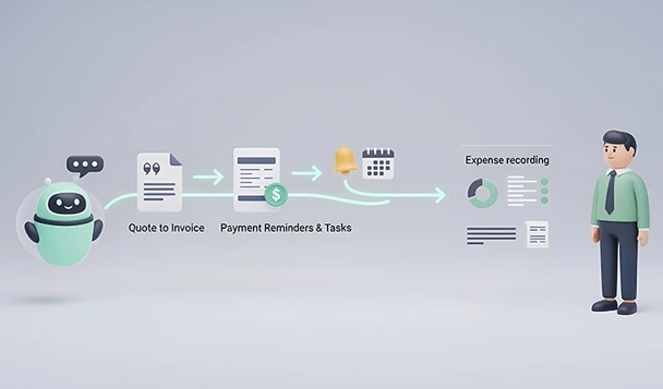 Automated processes, Less Workload
