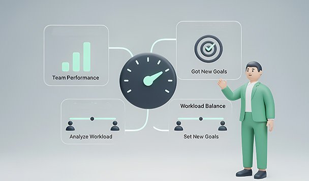 Measure Output With User-Based Reporting