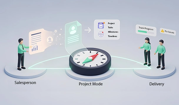 Connects your Sales and Delivery