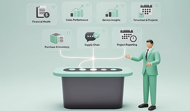 Operation-specific Metrics