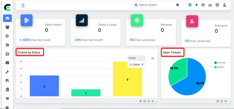 Reports and Dashboard